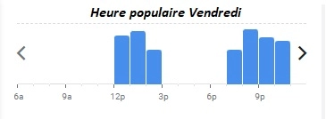 Vacarme Nantes Heure populaire Vendredi