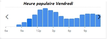 Villa René Lalique Heure populaire Vendredi