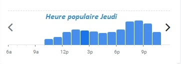 Chez Savy Heure populaire Jeudi