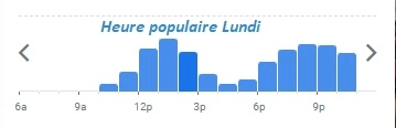 Chez Savy Heure populaire Lundi