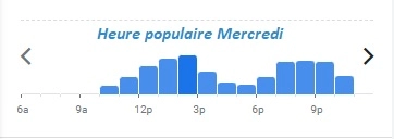 Chez Savy Heure populaire Mercredi 