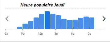 Heure populaire Jeudi