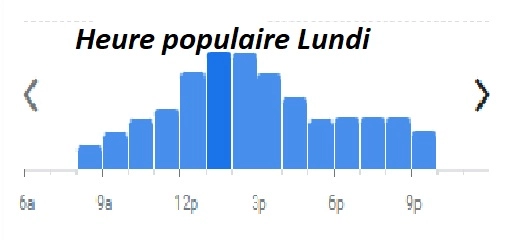 Heure populaire Lundi