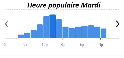 Heure populaire Mardi