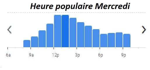 Heure populaire Mercredi