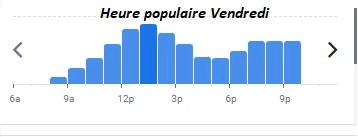 Heure populaire Vendredi